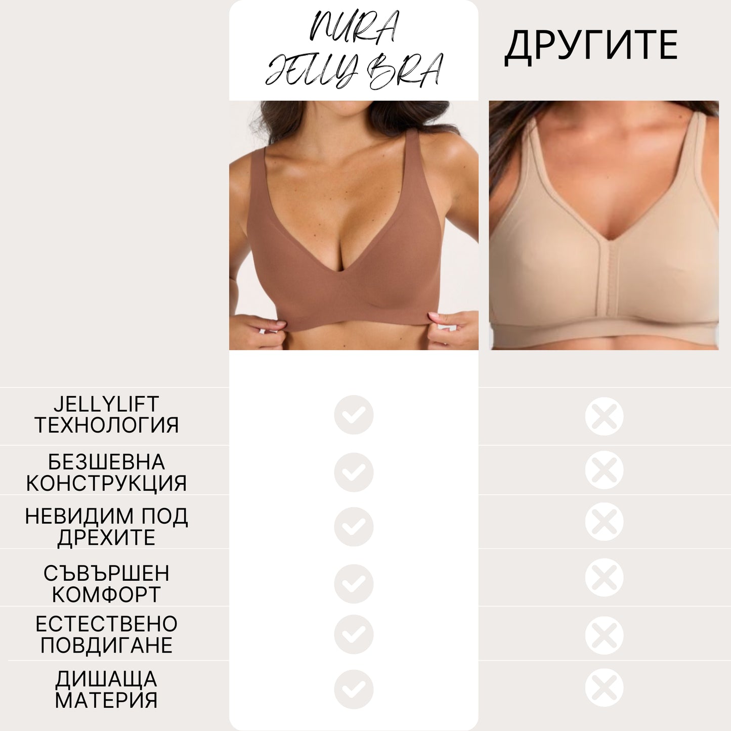 NURA WAVE™ — сутиенът без компромиси